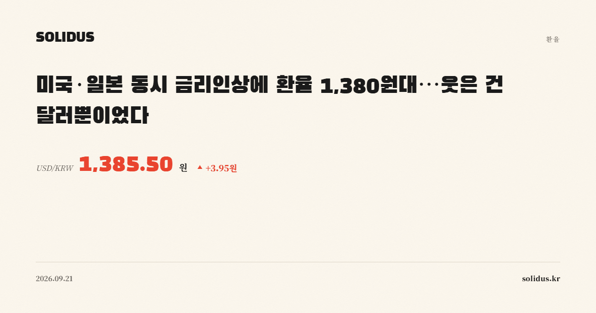 美·日 동시 금리인상에도 강세는 달러뿐...환율 1,380원대 진입